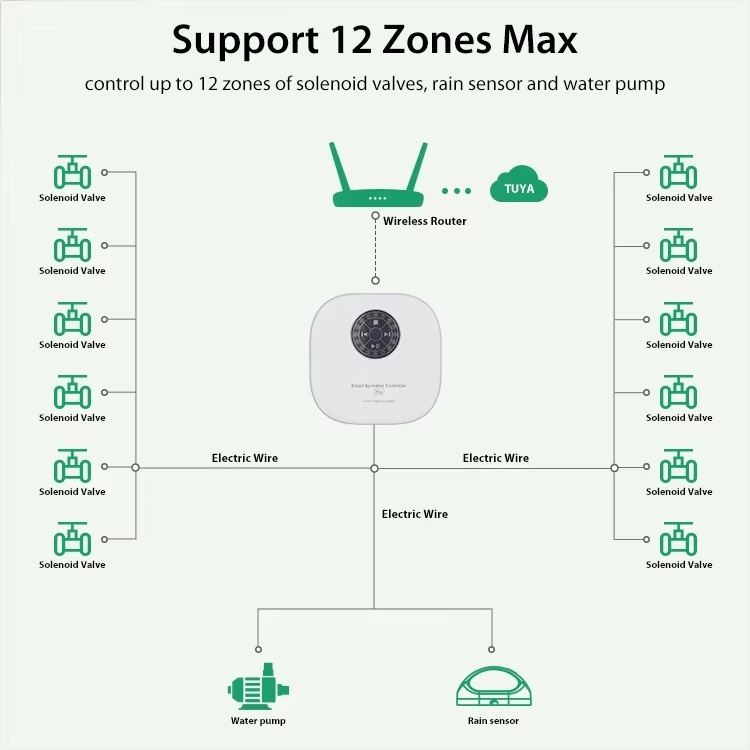Tuya WiFi Smart Sprinkler Cont - Smart Garden Watering ulasan dan harga