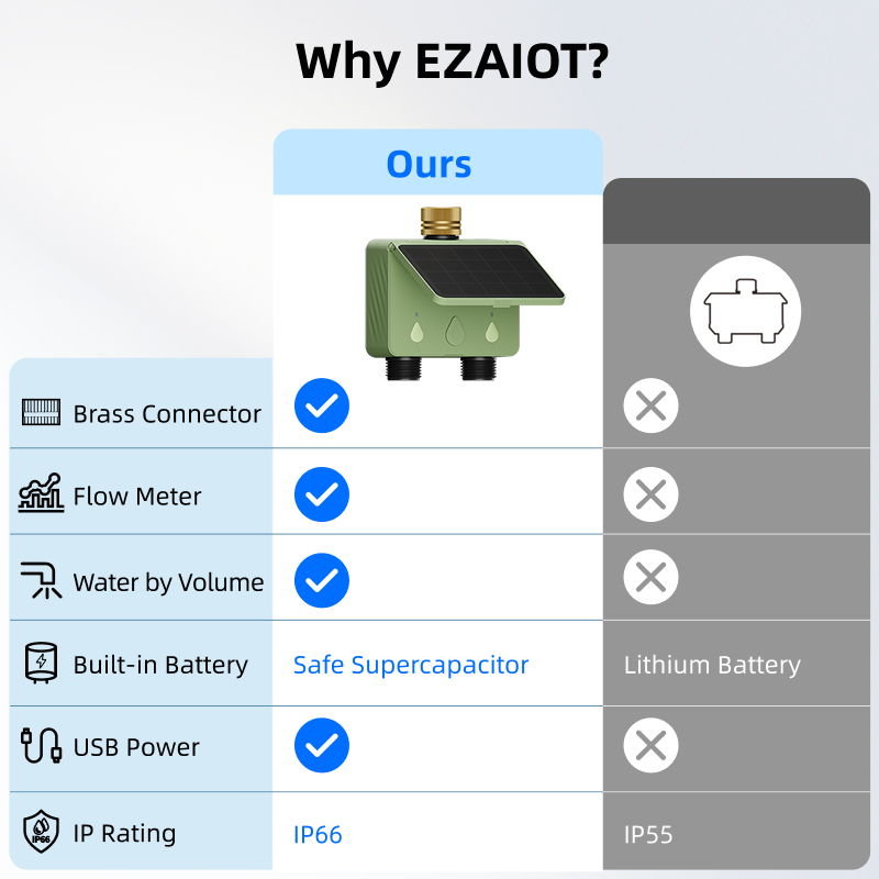 WiFi Water Timer 2 Zone Solar  - Smart Garden Watering ulasan dan harga